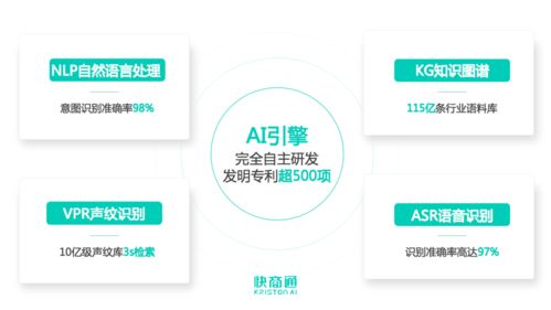 快商通AI智能客服機器人榮獲中國科學院《互聯網周刊》重磅榮譽，引領網絡技術服務新風向