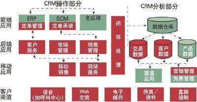 濟(jì)陽用友U8銷售管理軟件服務(wù)商 一站式基礎(chǔ)軟件服務(wù)解決方案