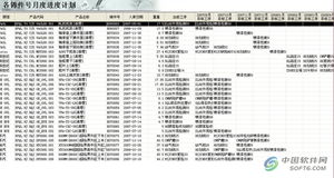 共享集團ERP全面應用 基礎軟件服務的創新實踐